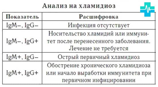 Анализ на хламидиоз - фото на gemoparazit.ru